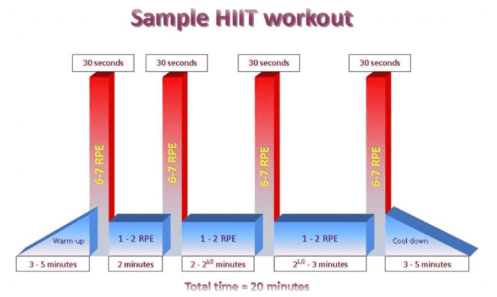 HIIT workouts for beginners